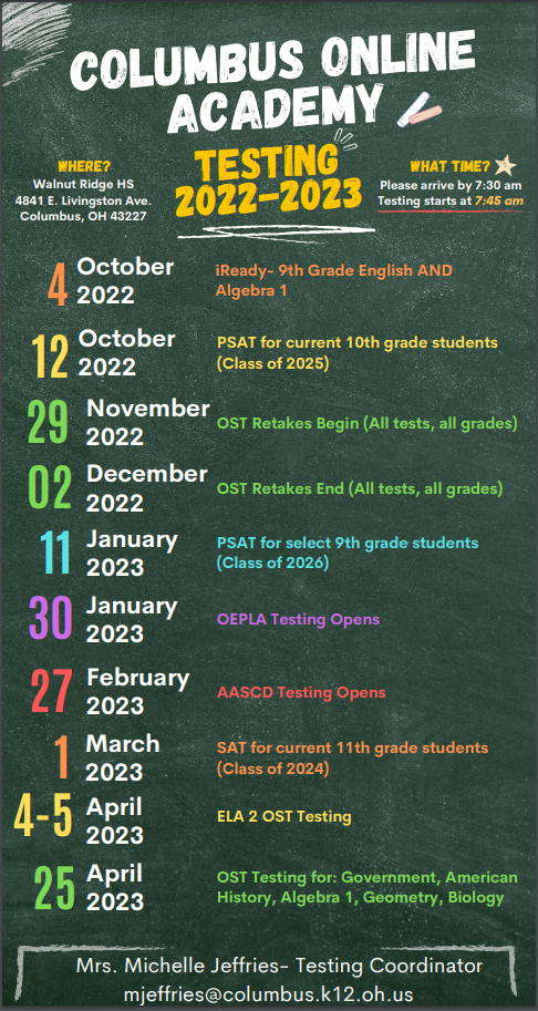 Testing 2022-23